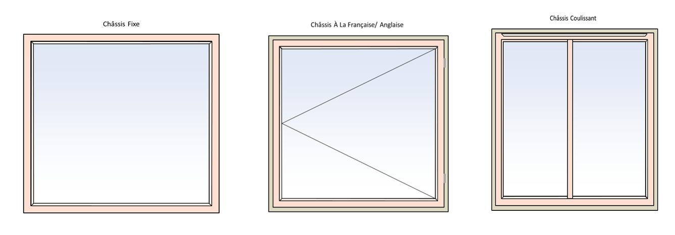 ifférents châssis existants pour vos doubles vitrages - Toutverre