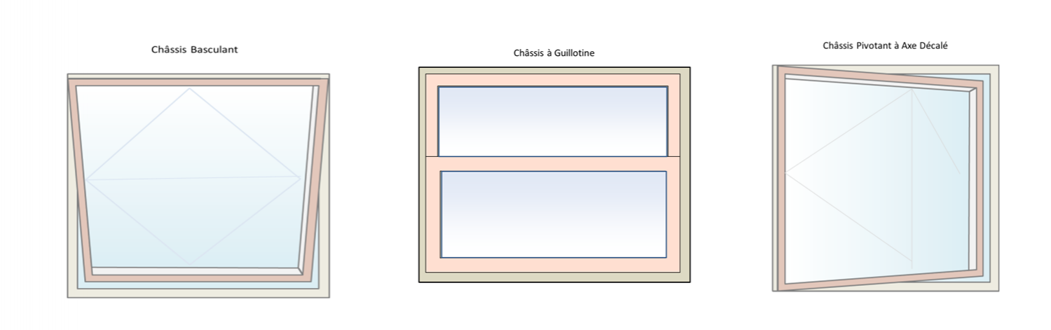 Types de châssis existants pour double vitrage - Toutverre