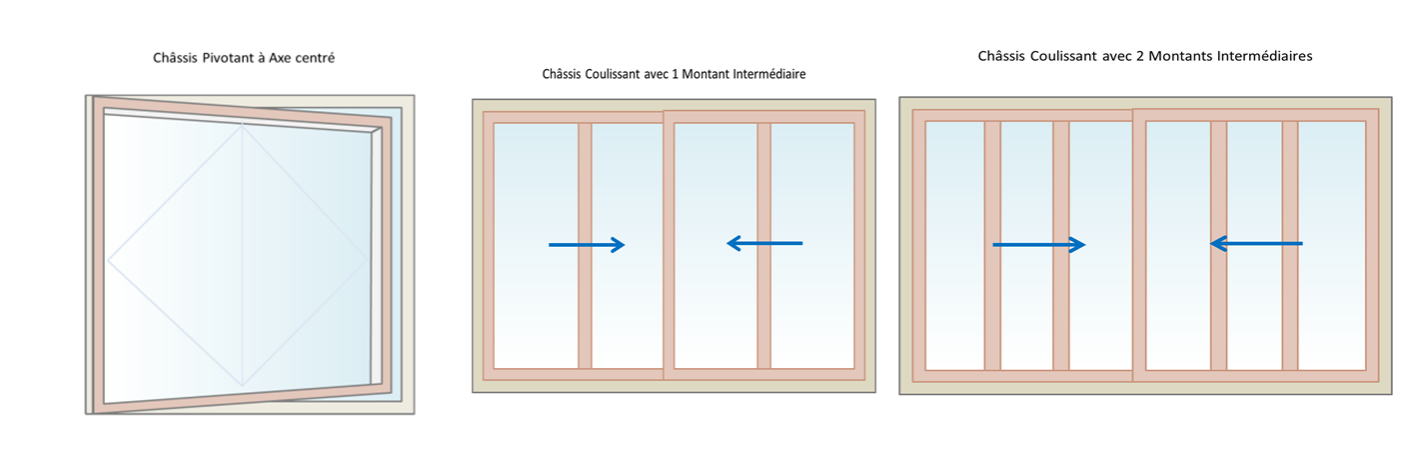 Différents types de châssis - Toutverre