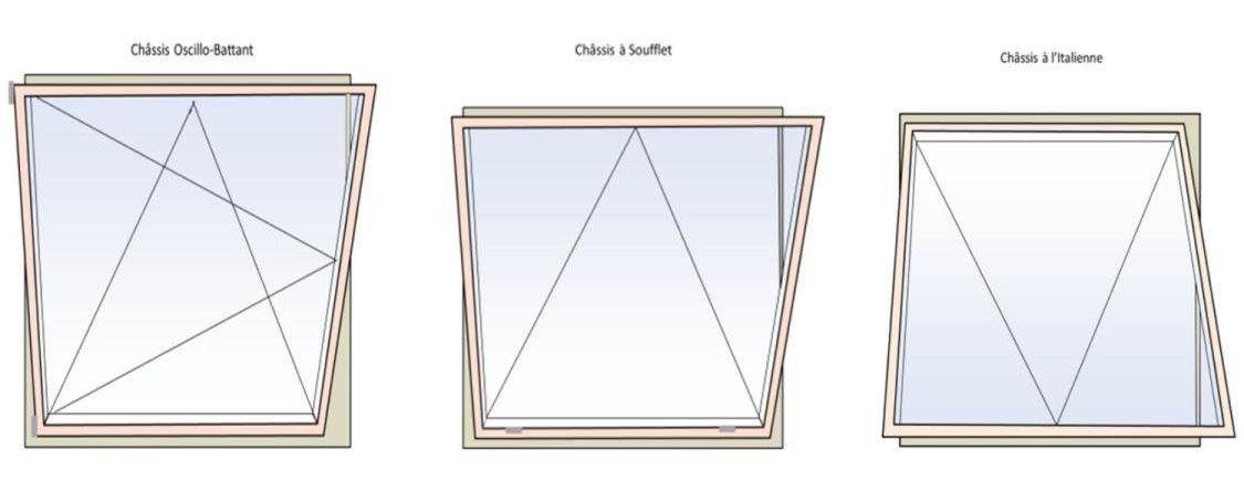 Ouverture de châssis pour double vitrage - Toutverre