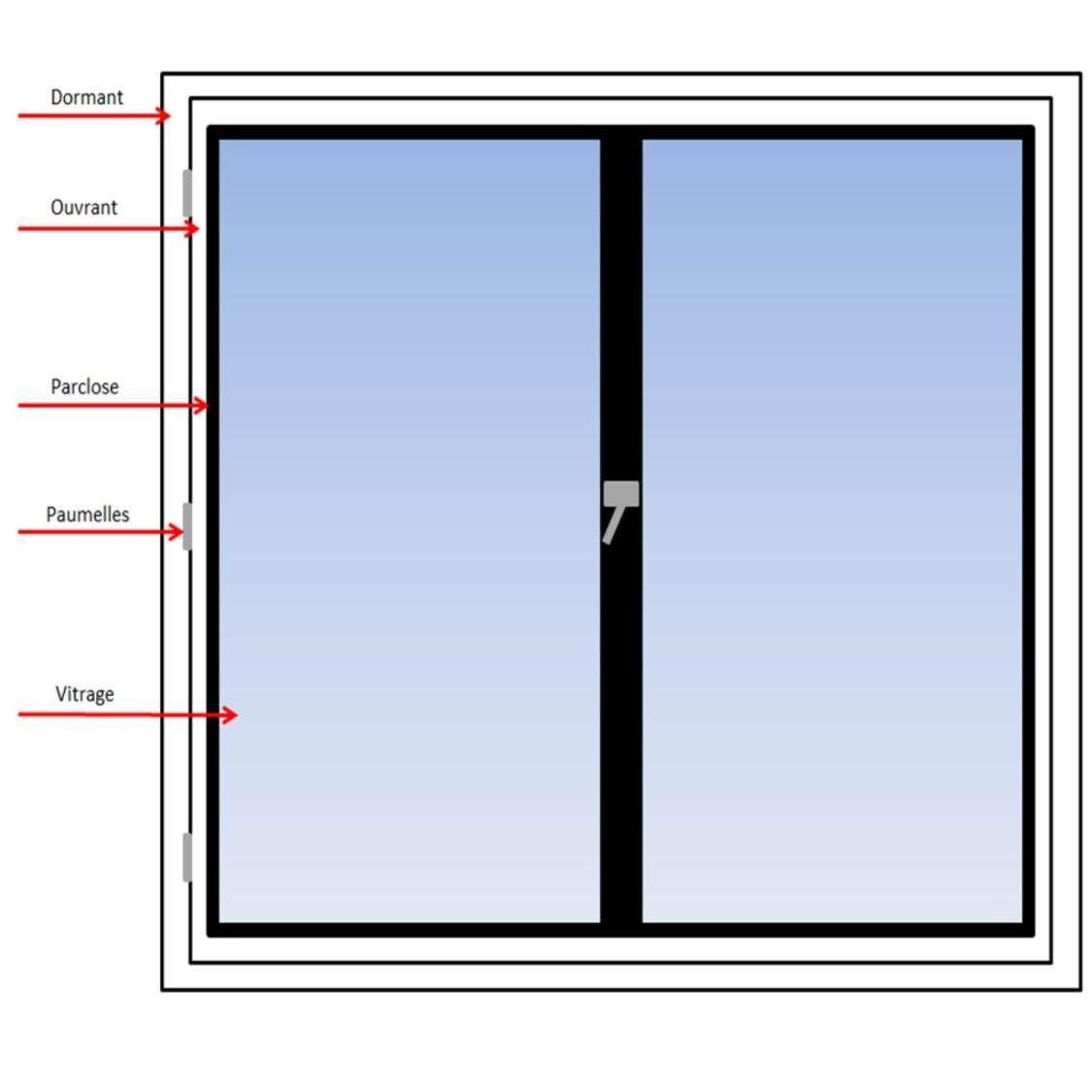 Composition d'un châssis standard - Toutverre