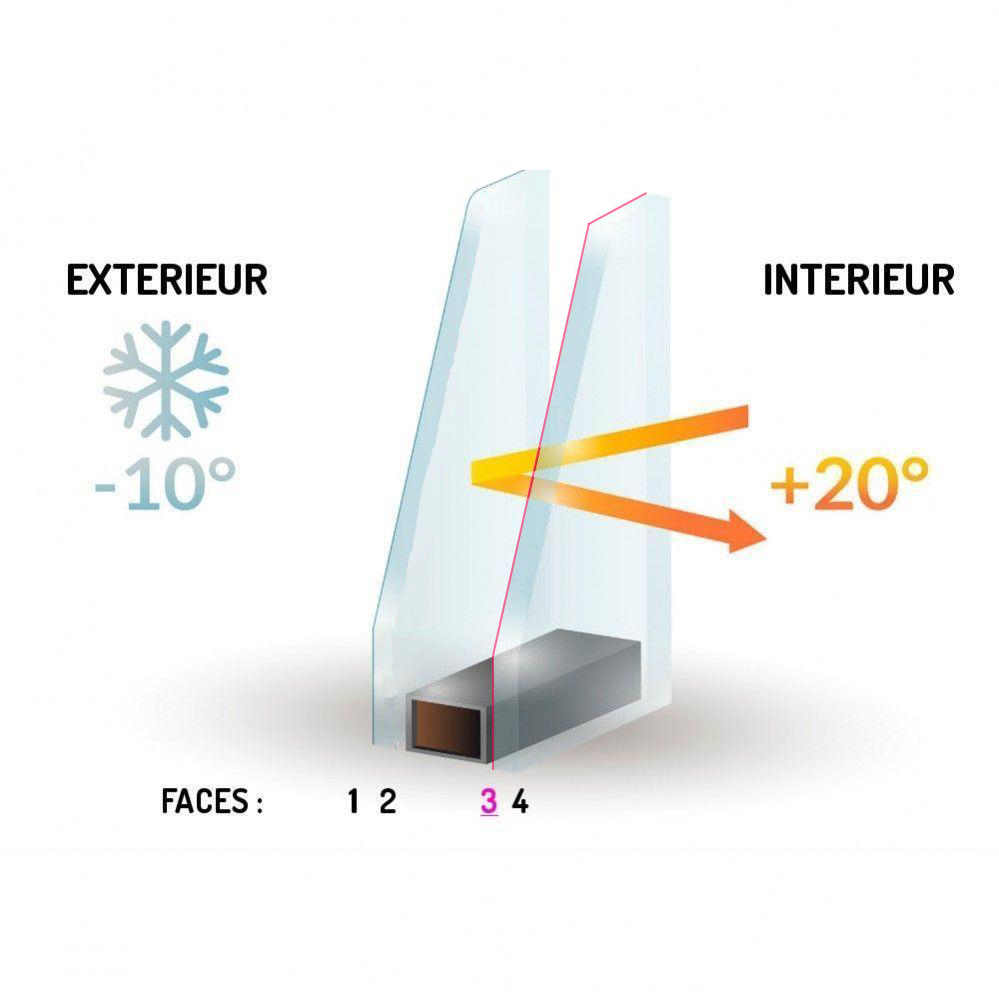 Conseil pour le sens de pose de votre double vitrage - Toutverre